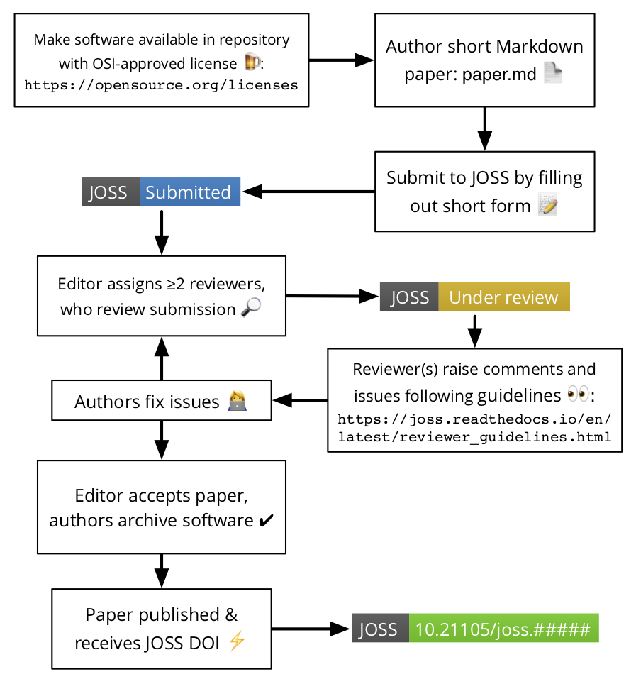 _images/JOSS-flowchart.png